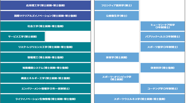 日本留学,日本研究生申请,赴日读研,日本大学研究生,筑波大学研究生申请条件,