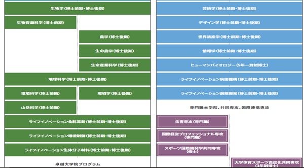 日本留学,日本研究生申请,赴日读研,日本大学研究生,筑波大学研究生申请条件,