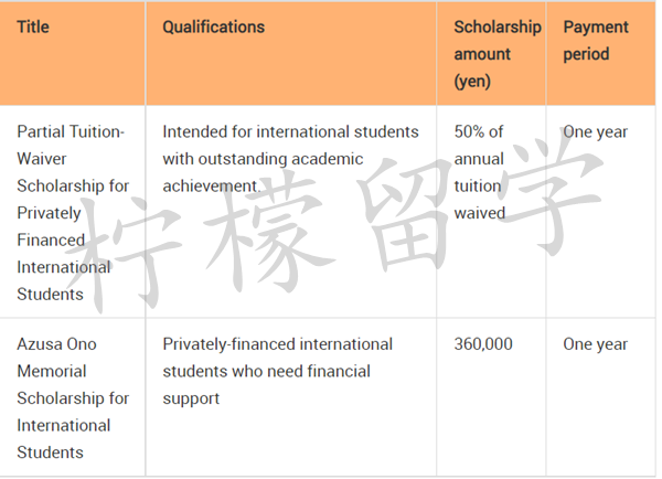 日本留学,日本大学sgu项目,日本留学sgu,早稻田大学理工学部英文授课本科课程,