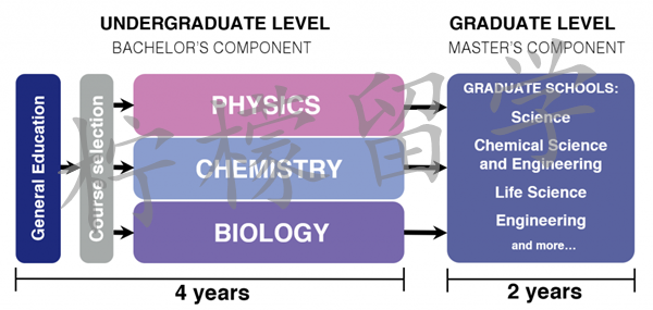 日本留学,日本大学sgu项目,日本留学sgu,北海道大学综合理科ISP英文授课本科课程,