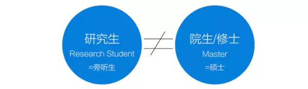 日本留学,日本研究生申请,日本读研,去日本读研究生DIY,日本研究生费用,