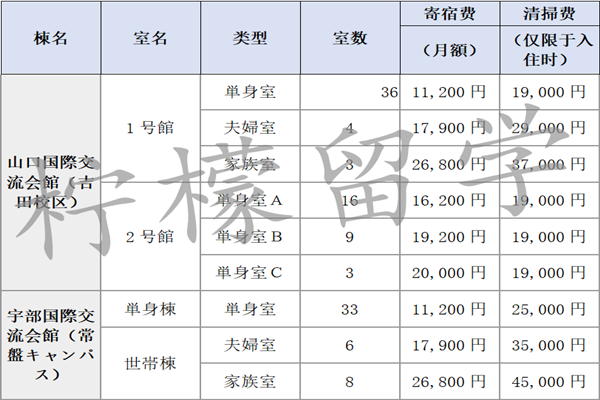 日本留学,日本山口大学,在日本山口大学就读,赴日读研,日本研究生申请,