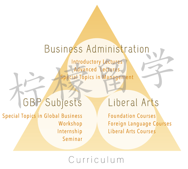 日本大学sgu项目,日本留学,法政大学经营学GBP本科课程,法政大学sgu英文授课,