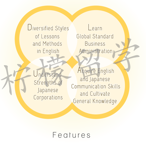 日本大学sgu项目,日本留学,法政大学经营学GBP本科课程,法政大学sgu英文授课,