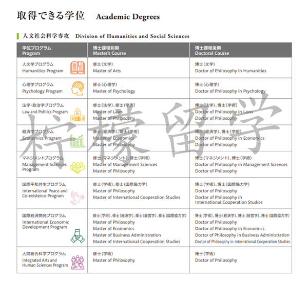 日本研究生申请,日本留学,赴日读研,日本大学研究生,広島大学人間社会科学研究科,広島大学人間社会科学研究科研究生,