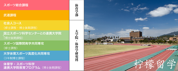 日本留学,日本的体育大学,日本鹿屋体育大学,日本鹿屋体育大学怎么样,