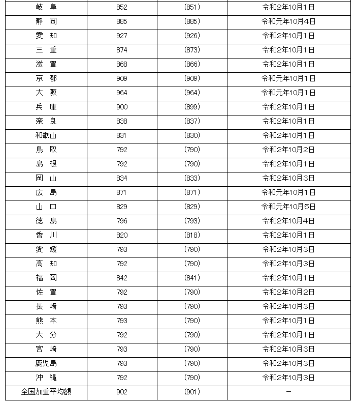 日本留学,日本留学费用,日本留学费用与美国留学比一比,