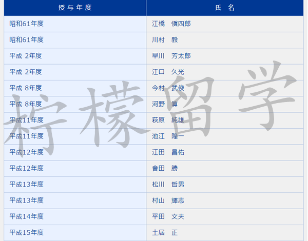 日本留学,日本大学研究生,鹿屋体育大学,鹿屋体育大学研究生,