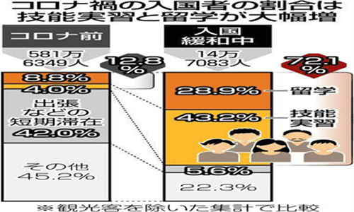 日本留学入境最新政策11月8日走起~