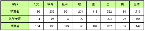 日本山口大学,日本留学,日本山口大学怎么样,日本研究生申请,