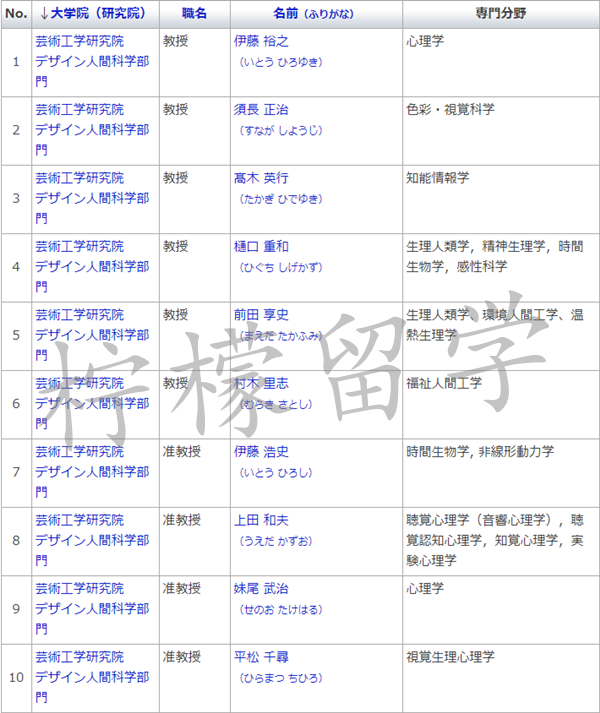 日本留学,赴日读研,去日本学艺术,艺术生留学日本,九州大学大学院艺术工学府研究生,日本研究生申请,