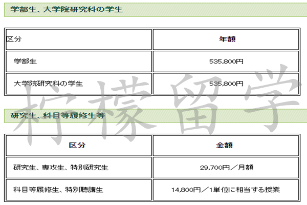 日本留学,日本山口大学,大专生申请日本大学研究生,山口大学本科申请,山口大学研究生申请,山口大学硕博申请,日本研究生申请,