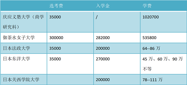 日本留学途径,日本留学费用,日本大学研究生,大学毕业去日本留学,日本留学,日本研究生申请,