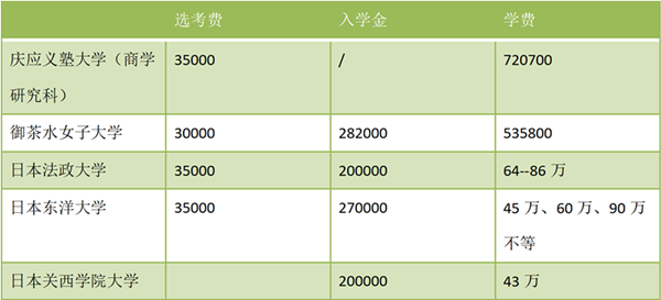 日本留学途径,日本留学费用,日本大学研究生,大学毕业去日本留学,日本留学,日本研究生申请,