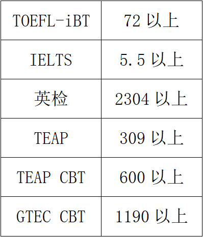 去日本留学,柠檬留学,日本医学,去日本学医,顺天堂大学,