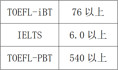 去日本留学,柠檬留学,日本医学,去日本学医,顺天堂大学,