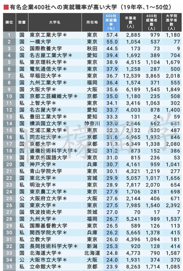 日本留学,留学生就业前景,日本留学回国,