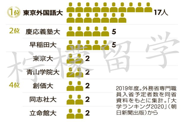 日本留学,留学生就业前景,日本留学回国,