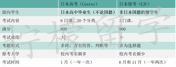 日本留学,去日本留学读高中,EJU考试,日本高考,日本留考,