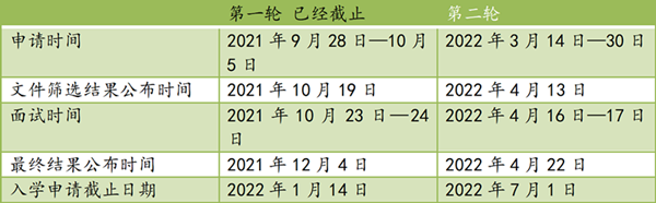 日本留学,日本大学,明治学院大学GTS全球和跨文化研究英文授课本科,日本sgu,日本读研,