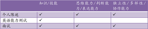 日本留学,日本大学,明治学院大学GTS全球和跨文化研究英文授课本科,日本sgu,日本读研,