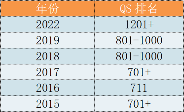 日本留学,赴日读研,青山学院大学相当于国内的哪所大学,日本研究生申请,