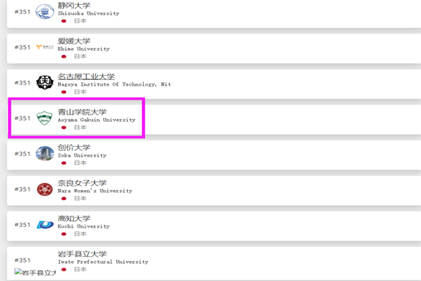 日本留学,赴日读研,青山学院大学相当于国内的哪所大学,日本研究生申请,