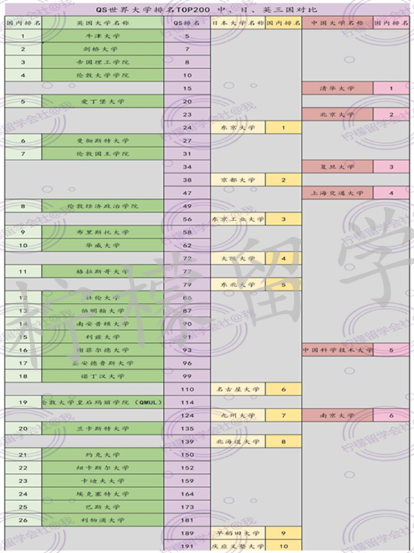 英国留学,日本留学,国内考研,赴日读研,日本留学,