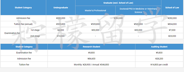 英国留学,日本留学,国内考研,赴日读研,日本留学,