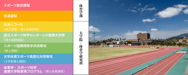 日本留学,日本读研,日本sgu,日本语言学校,日本研究生申请,日本鹿屋体育大学,日本大学,