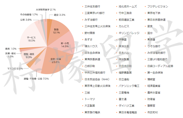 日本留学,赴日读研,法政大学相当于国内的哪所大学,