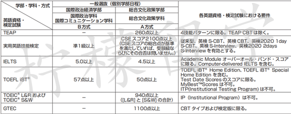 去日本留学,日本sgu项目,赴日读研,柠檬留学,青山学院大学,日本读研,