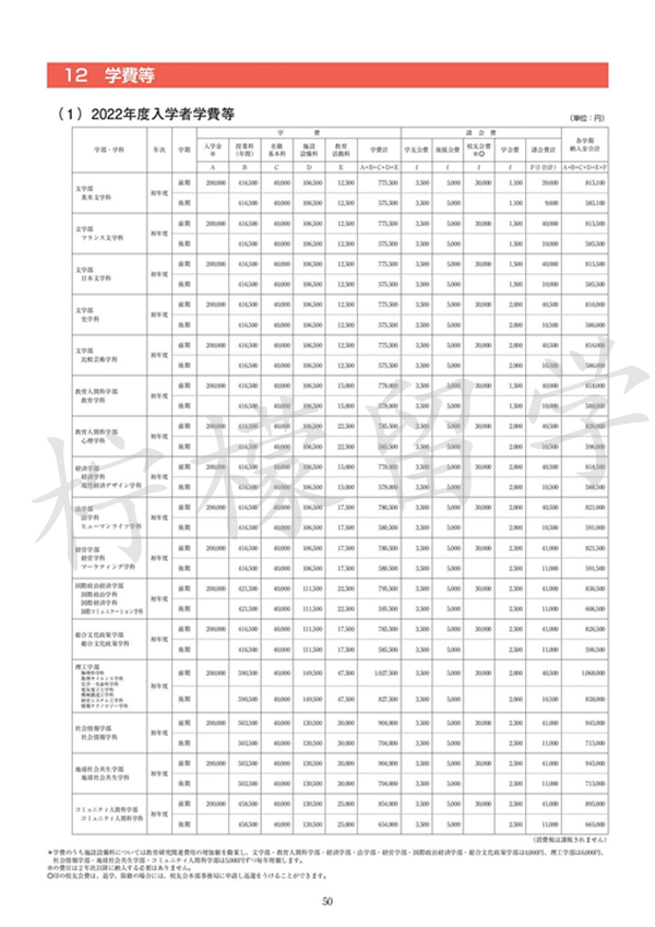 去日本留学,日本sgu项目,赴日读研,柠檬留学,青山学院大学,日本读研,