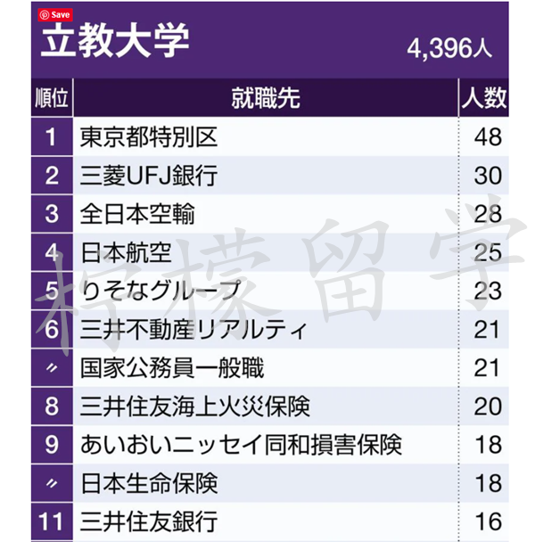 日本留学,赴日读研,立教大学相当于国内的哪所大学,日本研究生申请,