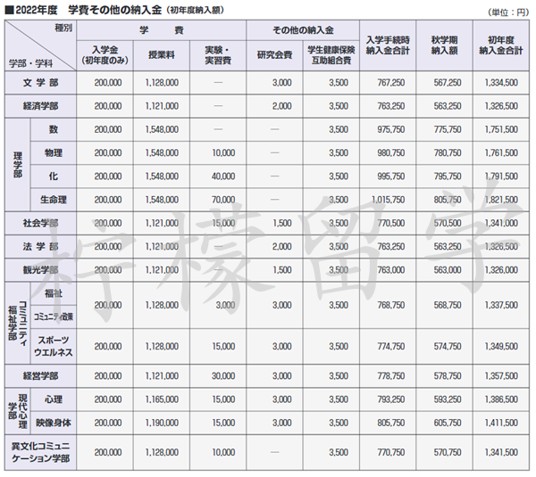 日本留学,赴日读研,立教大学申请条件,立教大学学费,日本研究生申请,