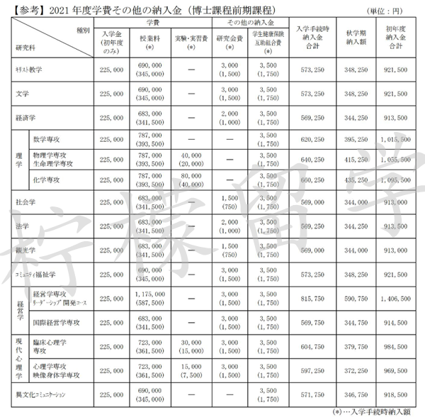 日本留学,赴日读研,立教大学申请条件,立教大学学费,日本研究生申请,