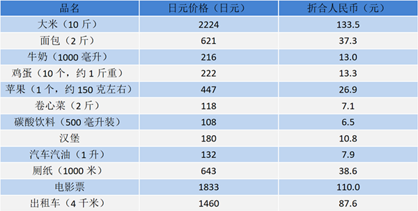 日本留学,赴日读研,日本留学费用,日本留学生活费,