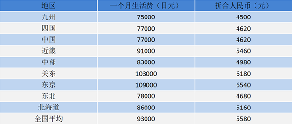 日本留学,赴日读研,日本留学费用,日本留学生活费,