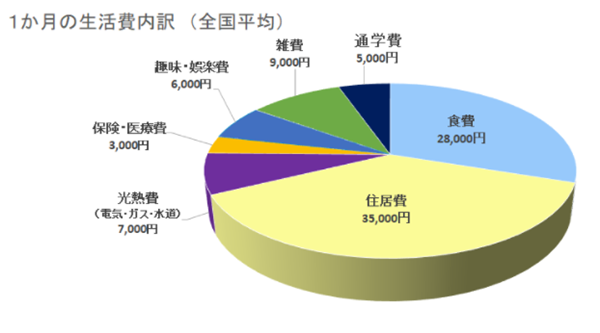 日本留学,赴日读研,日本留学费用,日本留学生活费,