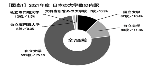 日本留学,柠檬留学,高中毕业去日本留学,日本留学如何择校,日本研究生申请,日本语言学校,