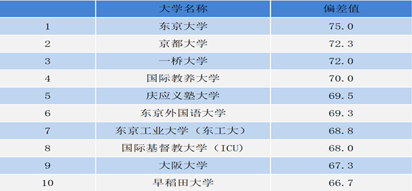 日本留学,柠檬留学,高中毕业去日本留学,日本留学如何择校,日本研究生申请,日本语言学校,