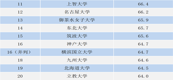 日本留学,柠檬留学,高中毕业去日本留学,日本留学如何择校,日本研究生申请,日本语言学校,