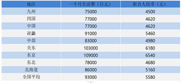 日本留学,柠檬留学,高中毕业去日本留学,日本留学如何择校,日本研究生申请,日本语言学校,