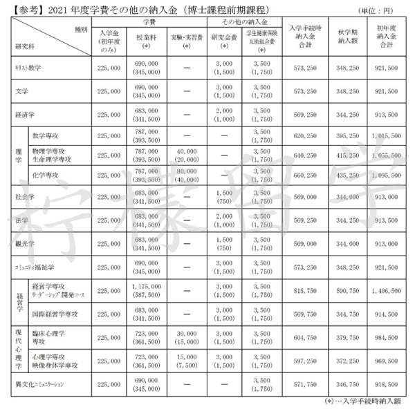 日本留学,日本sgu,日本读研,日本语言学校,日本研究生申请,日本立教大学,