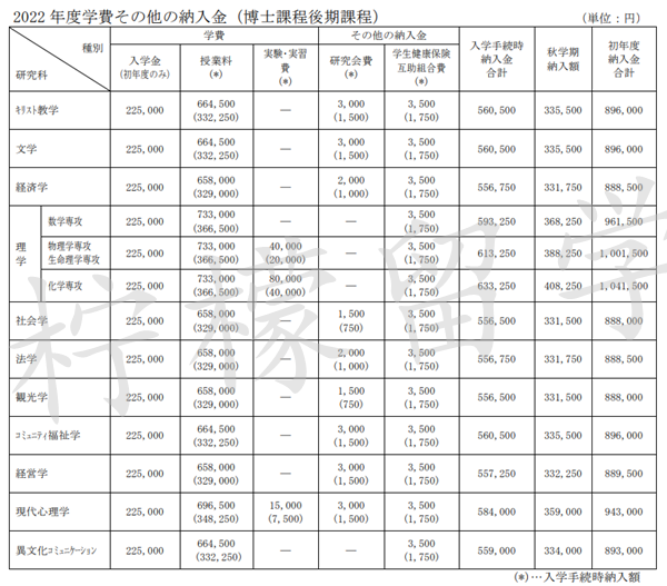 日本留学,日本sgu,日本读研,日本语言学校,日本研究生申请,日本立教大学,