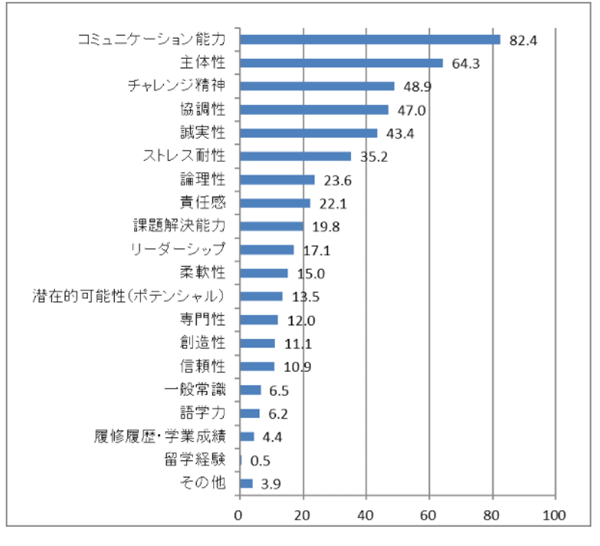 日本留学,赴日读研,日本就业,日本留学毕业后留在日本工作,