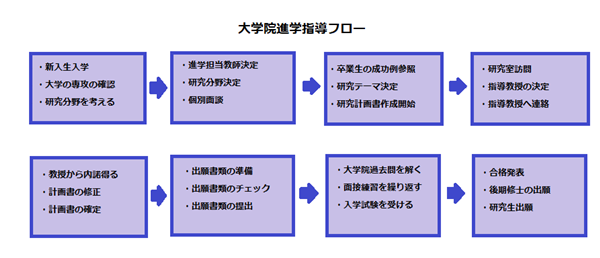 去日本留学,赴日读研,去日本留学的途径,如何申请日本留学,