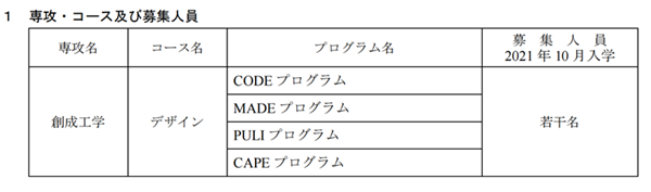 日本留学,赴日读研,千叶大学sgu英文授课,千叶大学sgu英文授课创成工学设计硕士,