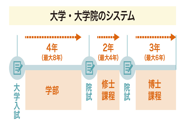 日本留学,赴日读研,日本大学研究生,日本大学院读研究生的一天,