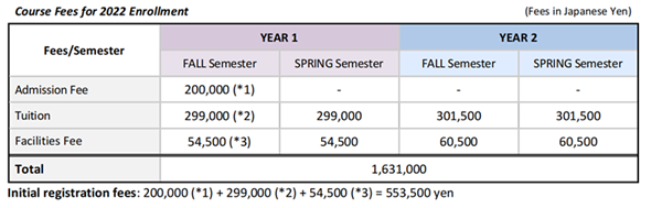 日本留学,赴日读研,日本大学sgu,同志社大学不是sgu,同志社大学英文授课GBMS工商管理,